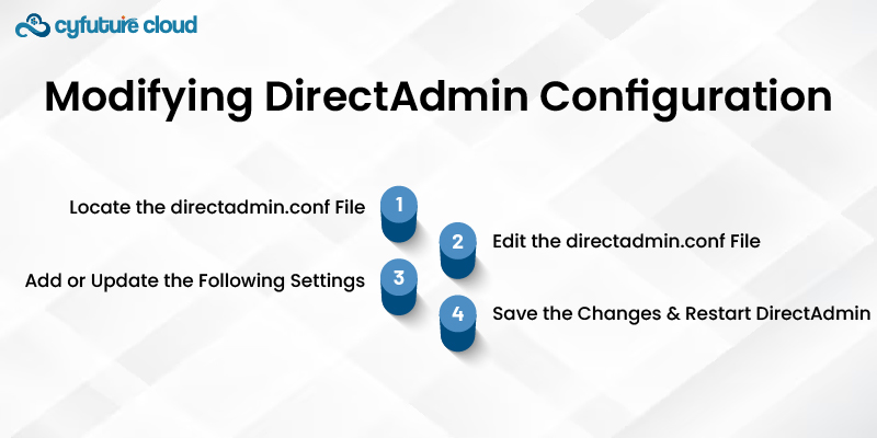 Modifying DirectAdmin Configuration 